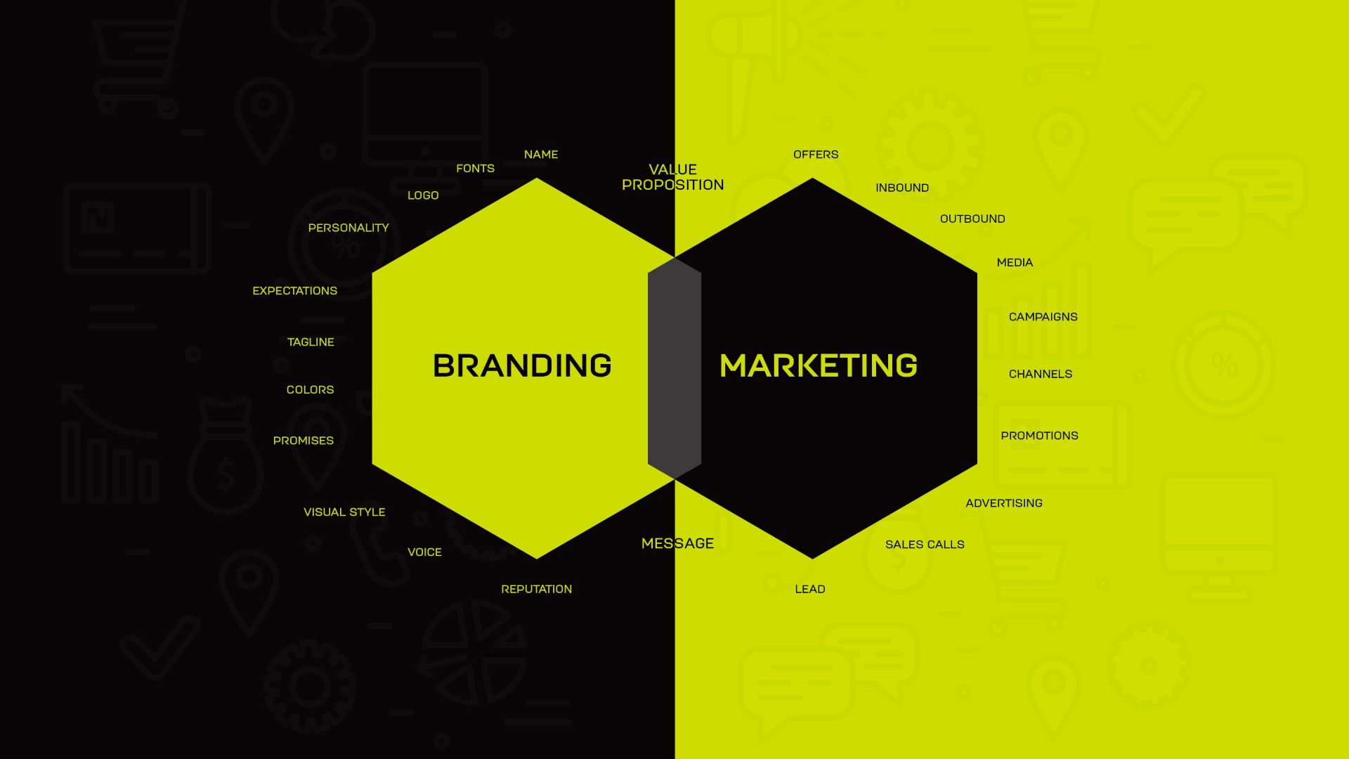 Infographic describing the intersection of branding versus marketing