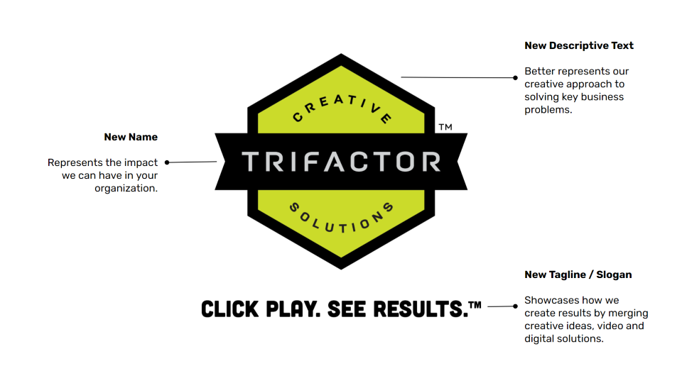 Infographic describing the new Trifactor marketing agency name, logo, and slogan