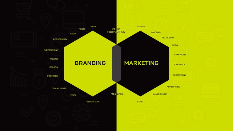 Trifactor Creative - Branding Versus Marketing