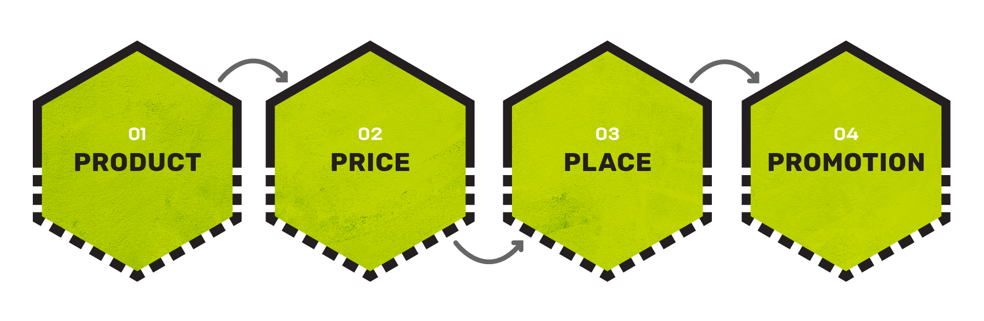 Trifactor Creative - 4 p's of Marketing