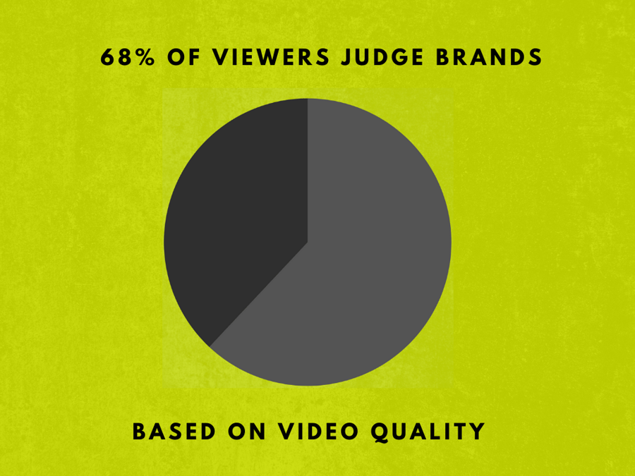 Trifactor Creative Video Quality